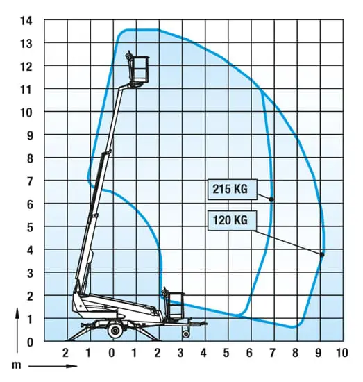 Dino 135T tilhengerlift ah.13,5m (Privat) - Bilde 2
