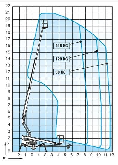 Dino 210XT tilhengermontert lift - Bilde 2